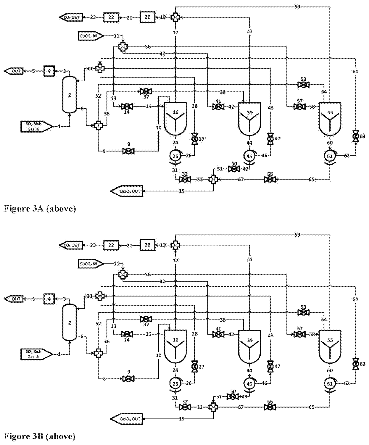 Intrinsic co2 capture process for the production of metal oxides, cement, co2 air capture or a combination thereof