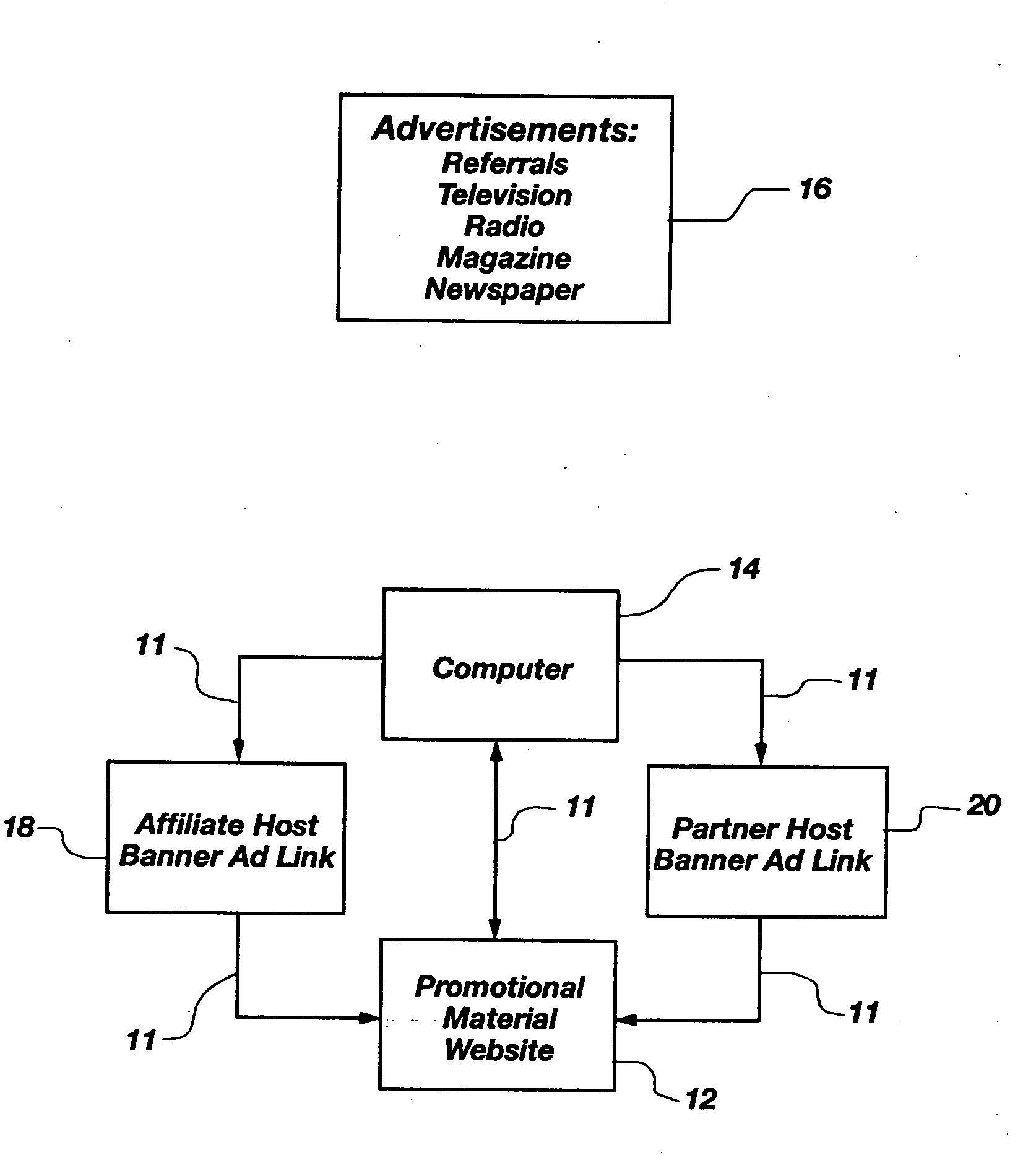 System and method for guiding a computer user to promotional material