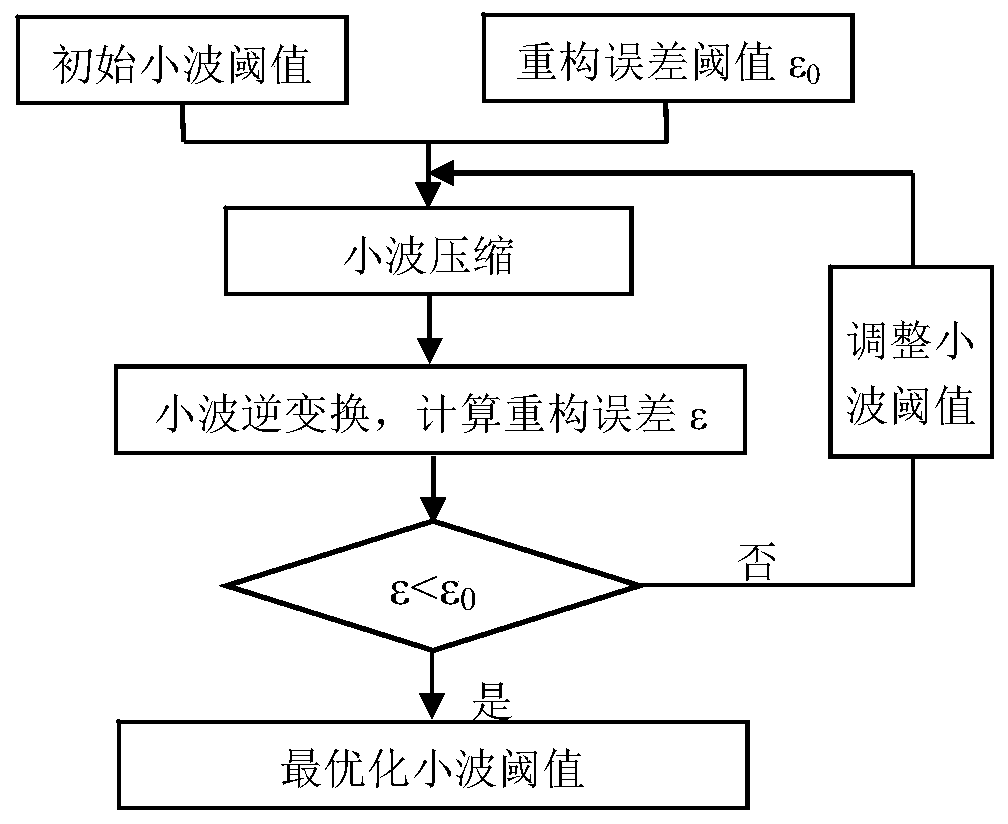 Three-dimensional time domain aviation electromagnetic rapid inversion method