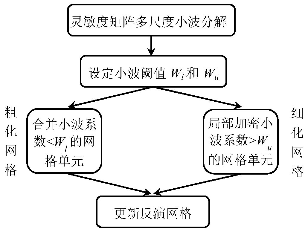 Three-dimensional time domain aviation electromagnetic rapid inversion method