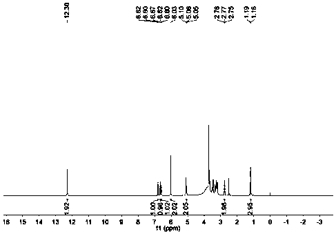 Method for preparing aspartame based on exocarpium citri grandis