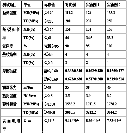 Composite film without base coat and method for preparing composite film