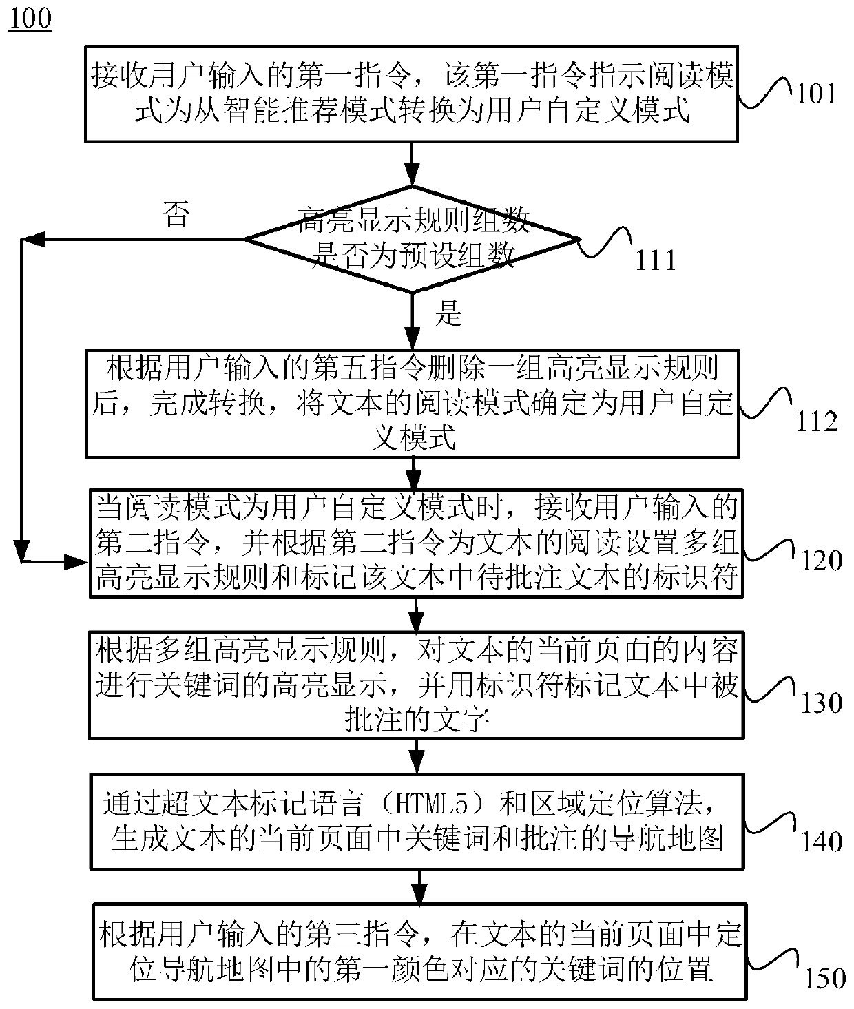 A large text reading positioning and display method based on html5