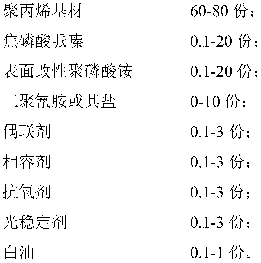 High-melt-index halogen-free flame-retardant polypropylene material and preparation method thereof