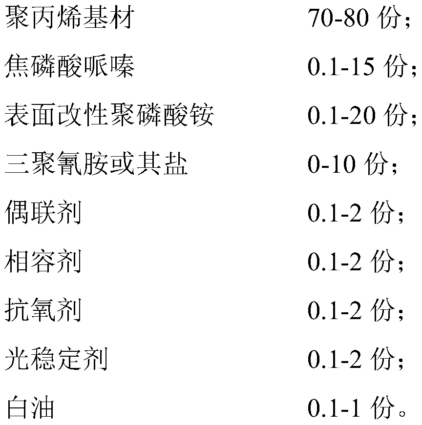 High-melt-index halogen-free flame-retardant polypropylene material and preparation method thereof