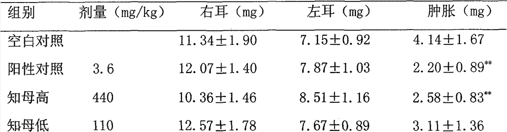 Common Anemarrhena asphodeloides extract with immunosuppressive activity and preparation method and medicinal purposes thereof