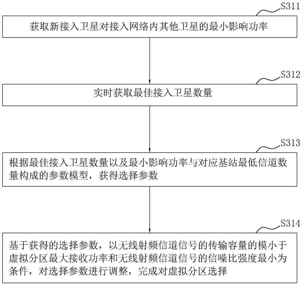 Channel screening optimization method and system for communication terminal equipment