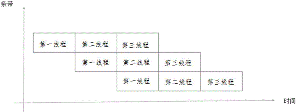 RAID (Redundant Array of Independent Disks) reconstruction method and system and RAID