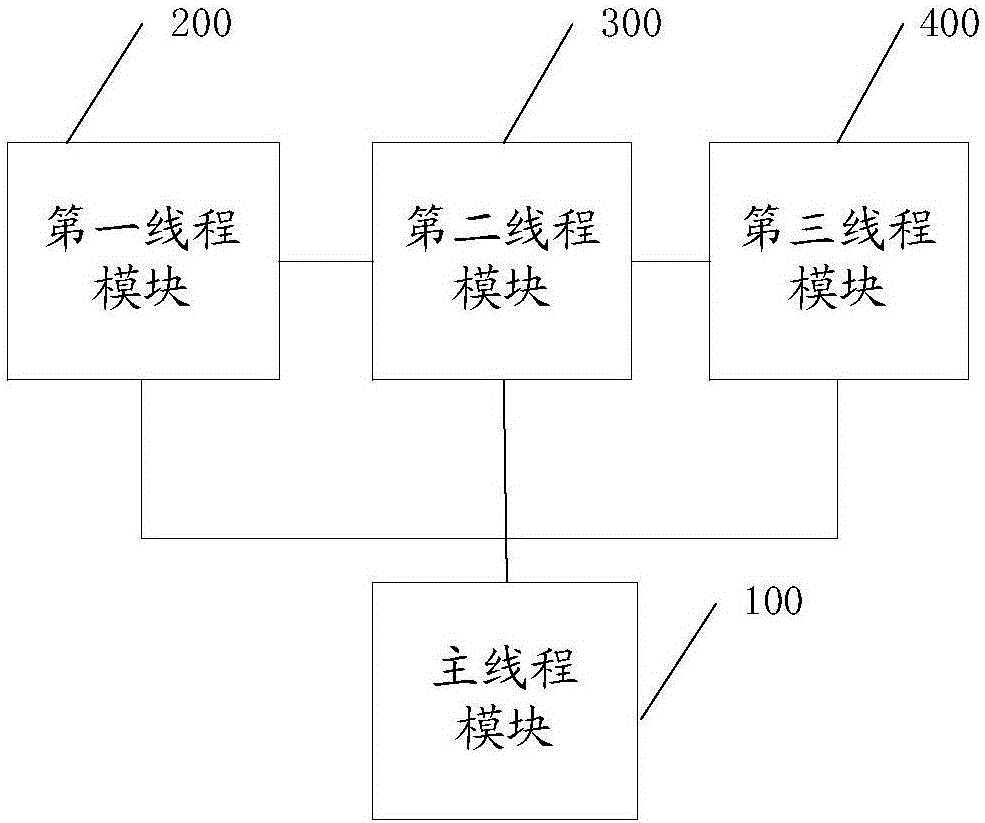 RAID (Redundant Array of Independent Disks) reconstruction method and system and RAID