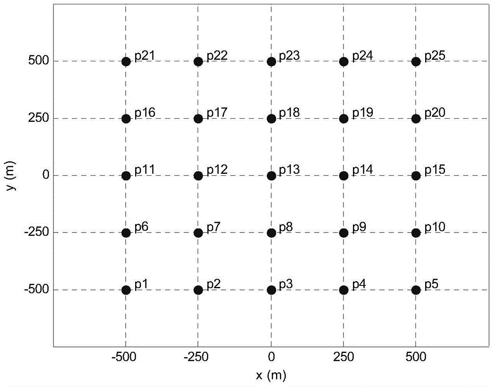 Method for Simplifying Echo Spectrum of Bistatic Synthetic Aperture Radar with Arbitrary Configuration