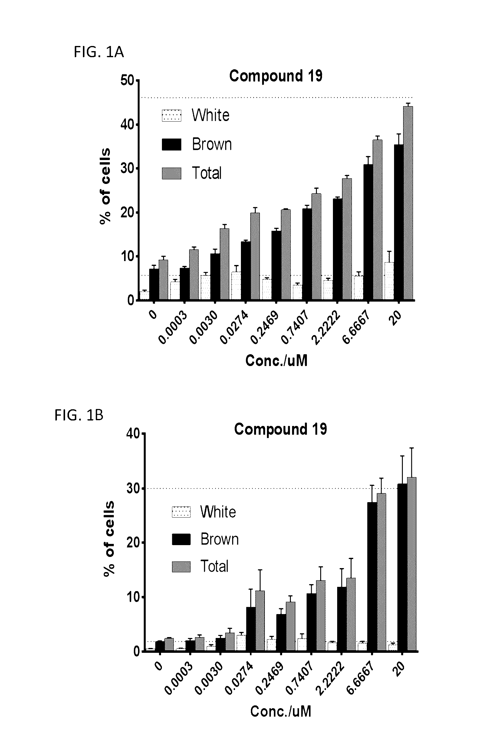 Lpa receptor modulators for brown fat differentiation