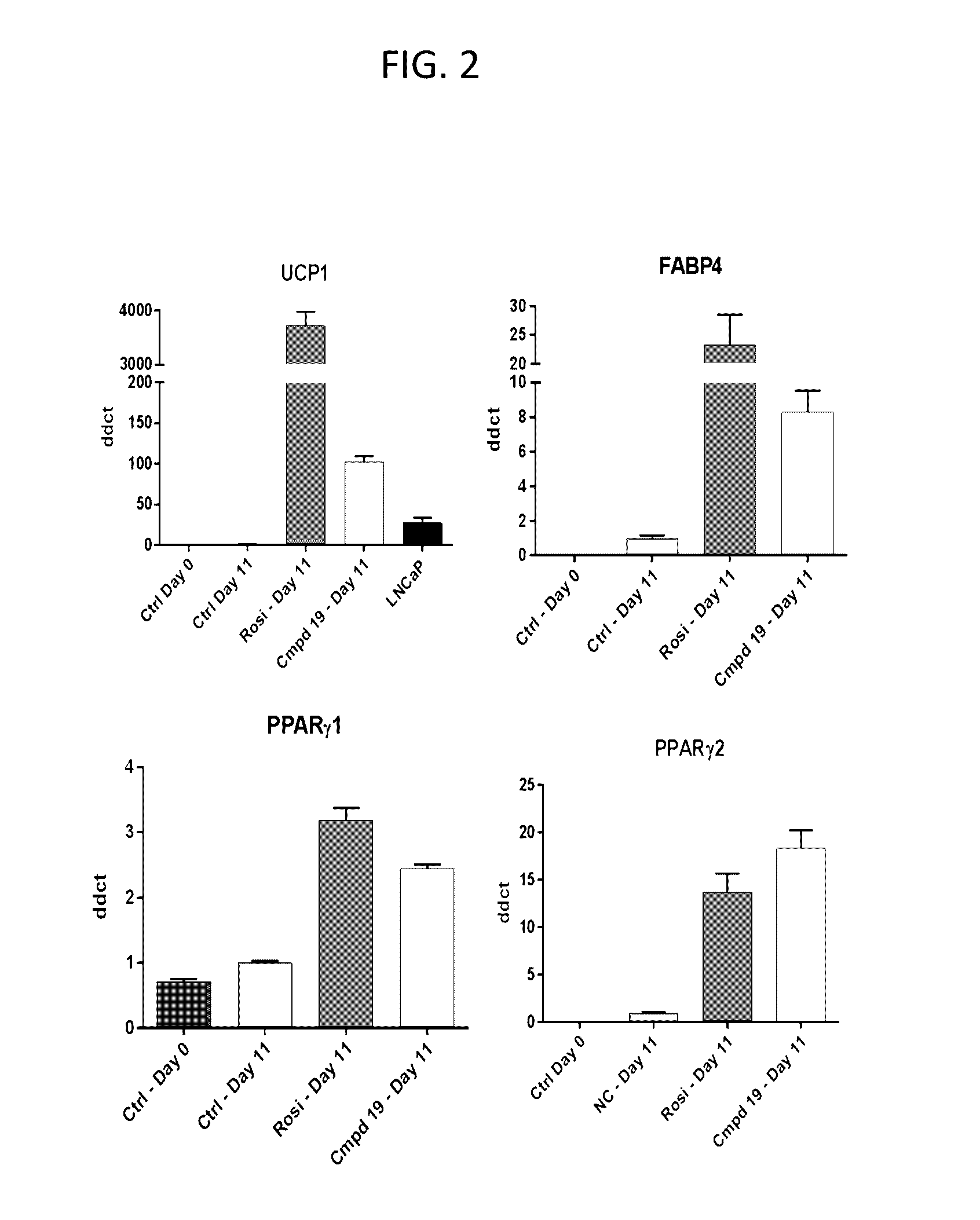 Lpa receptor modulators for brown fat differentiation