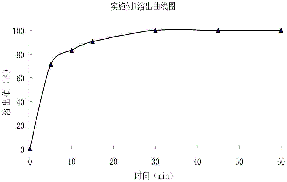 A kind of amoxicillin dispersible tablet, its preparation method and application