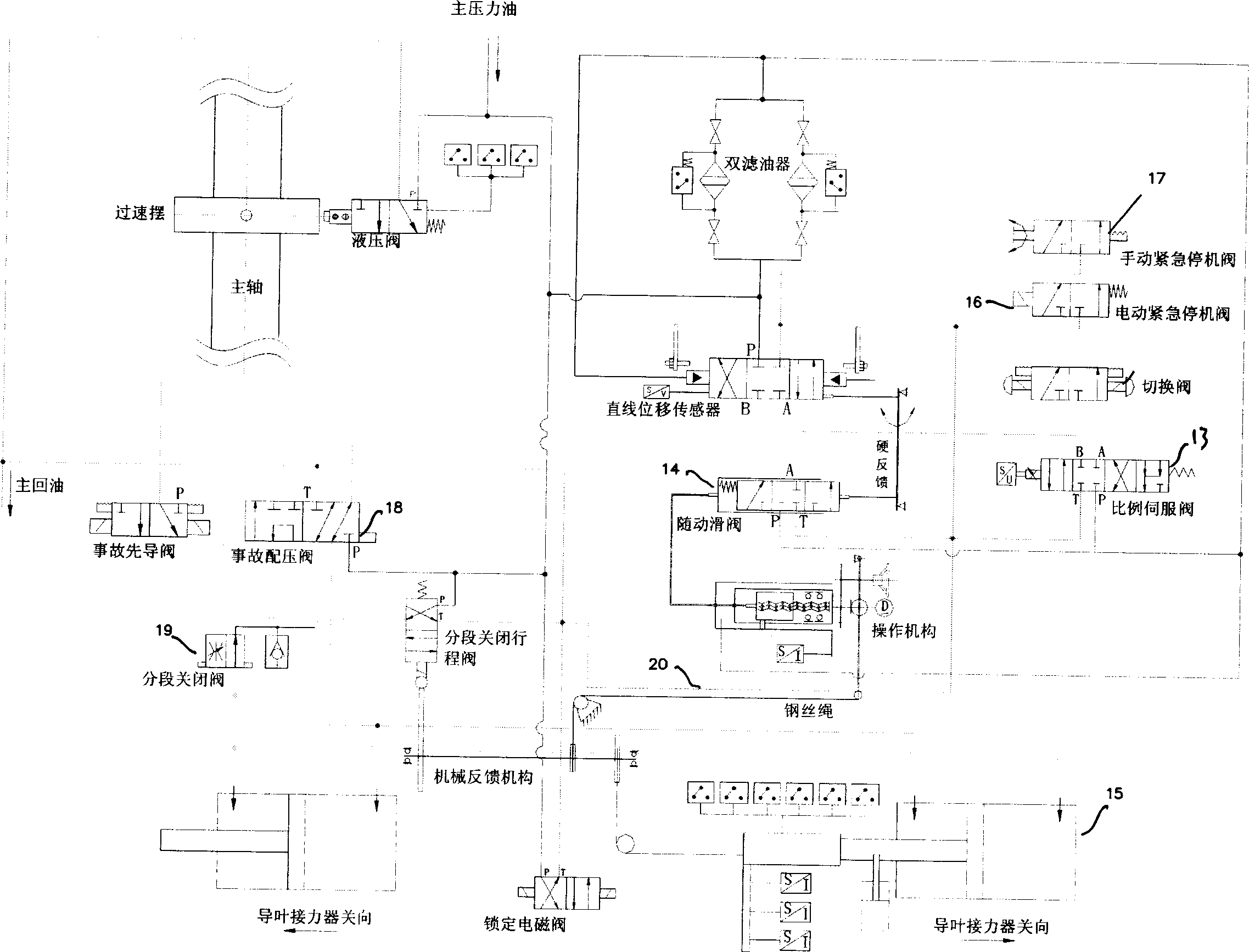 Double-channel cross redundancy system for digital microcomputer governor of large-scale hydroturbine