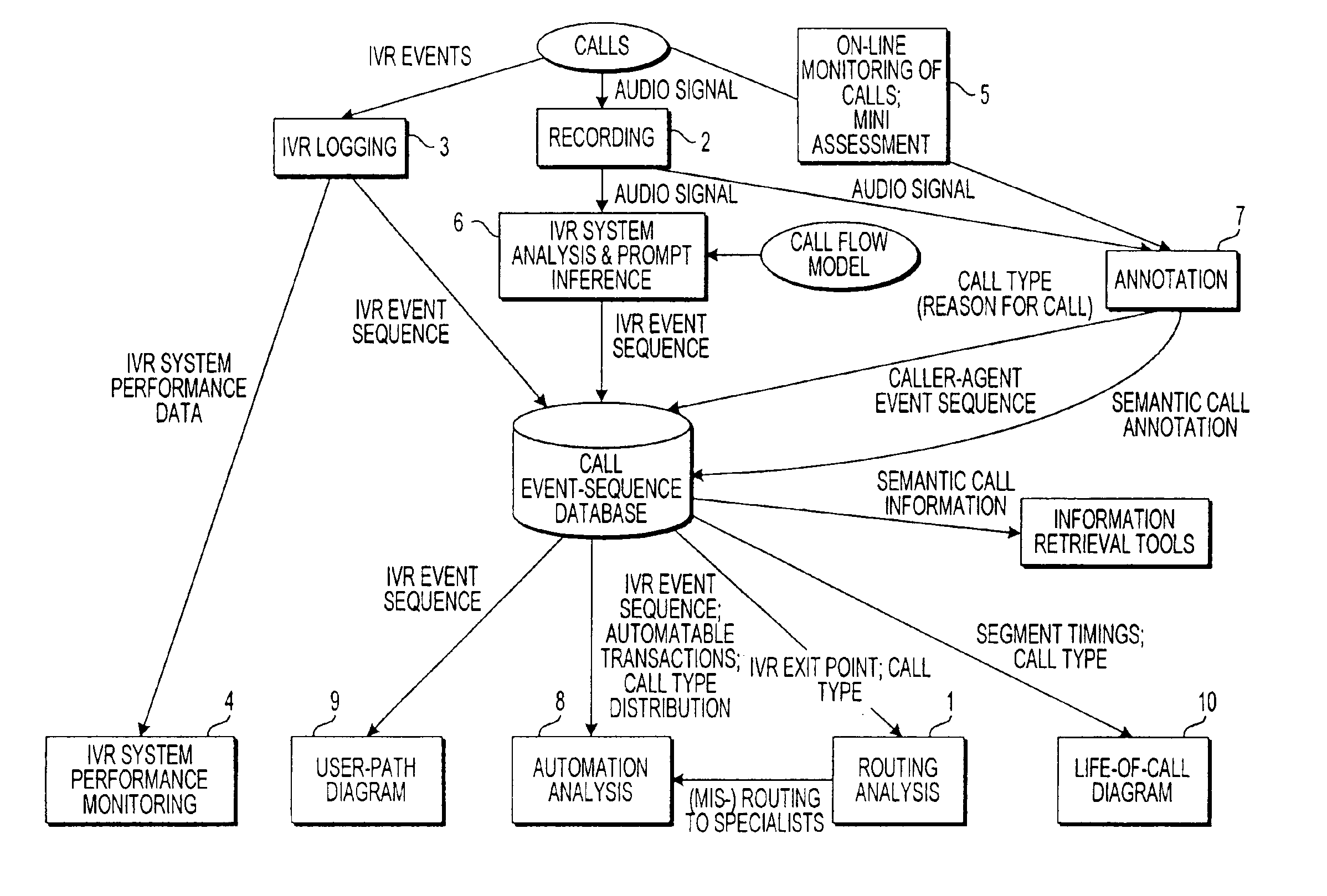 System and method for assessing a call center