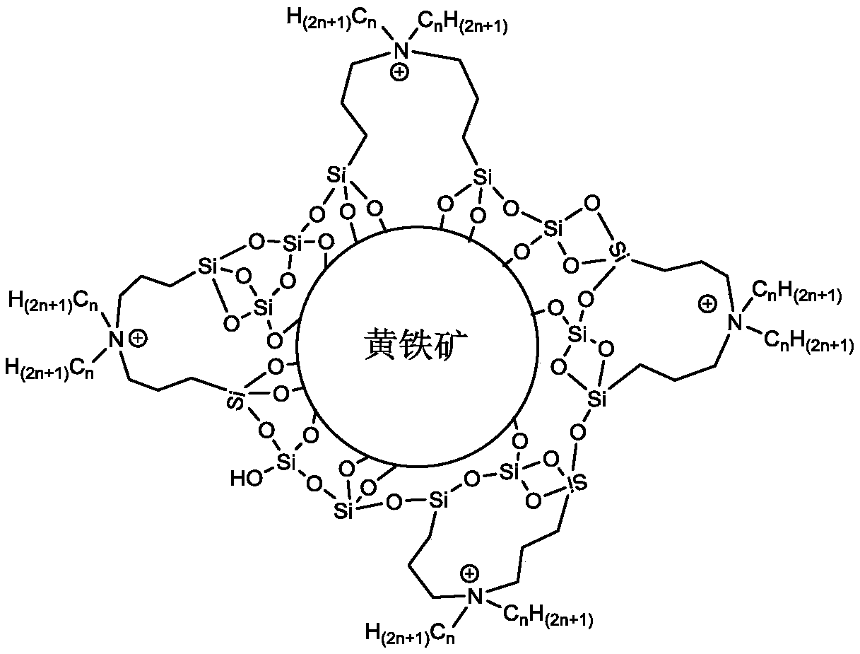 An organic-inorganic hybrid material for processing heavy metals and its preparation method