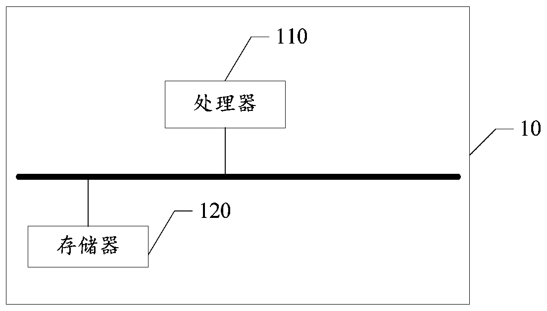 Subway scene positioning method and device based on communication base station