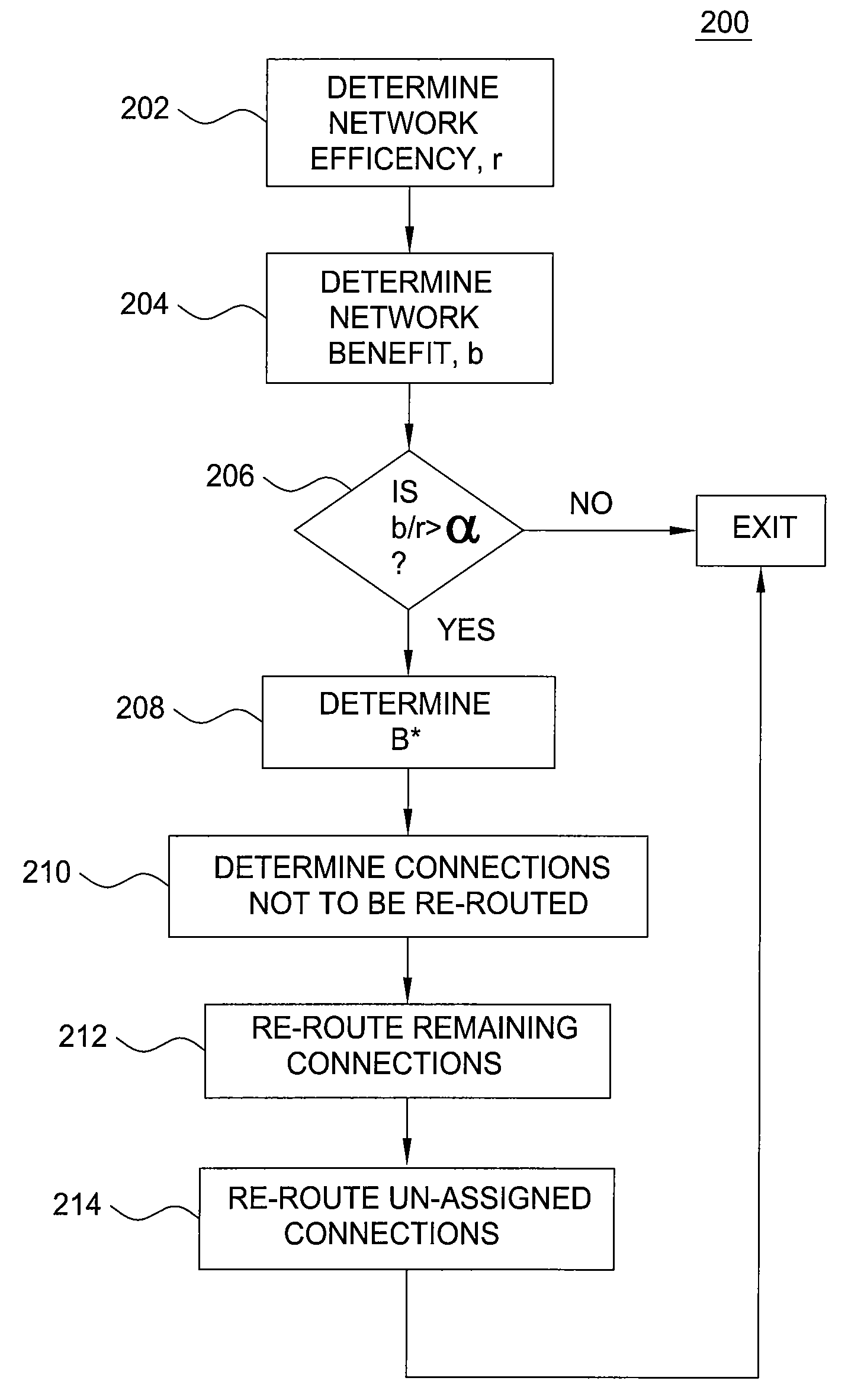 Method for fast network re-optimization