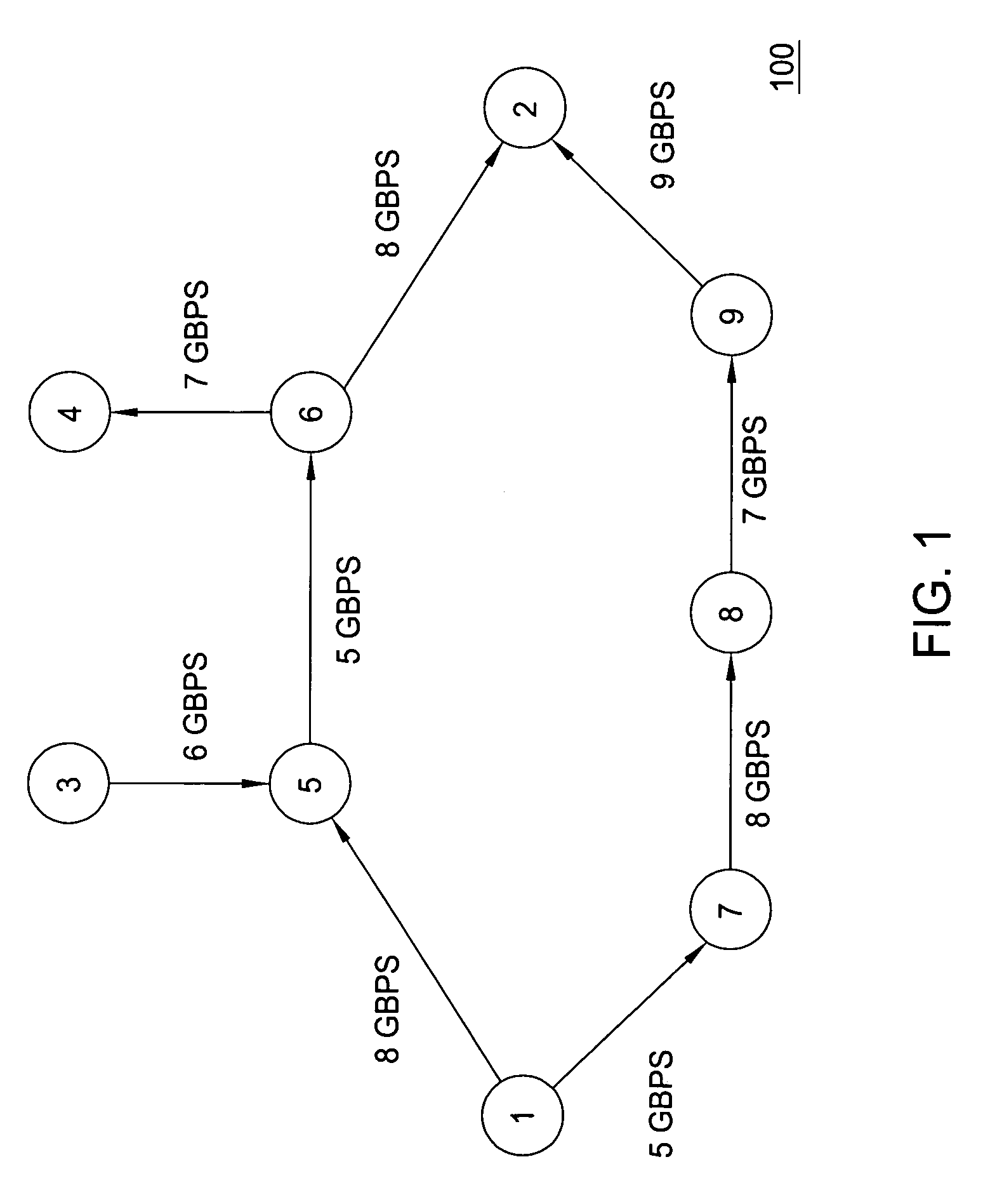 Method for fast network re-optimization