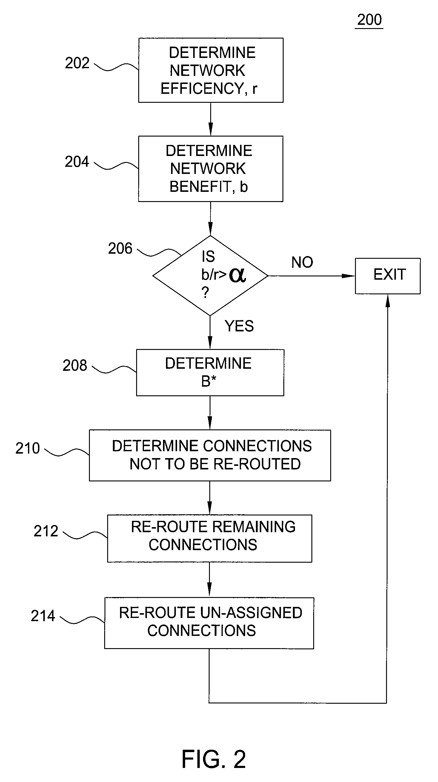 Method for fast network re-optimization