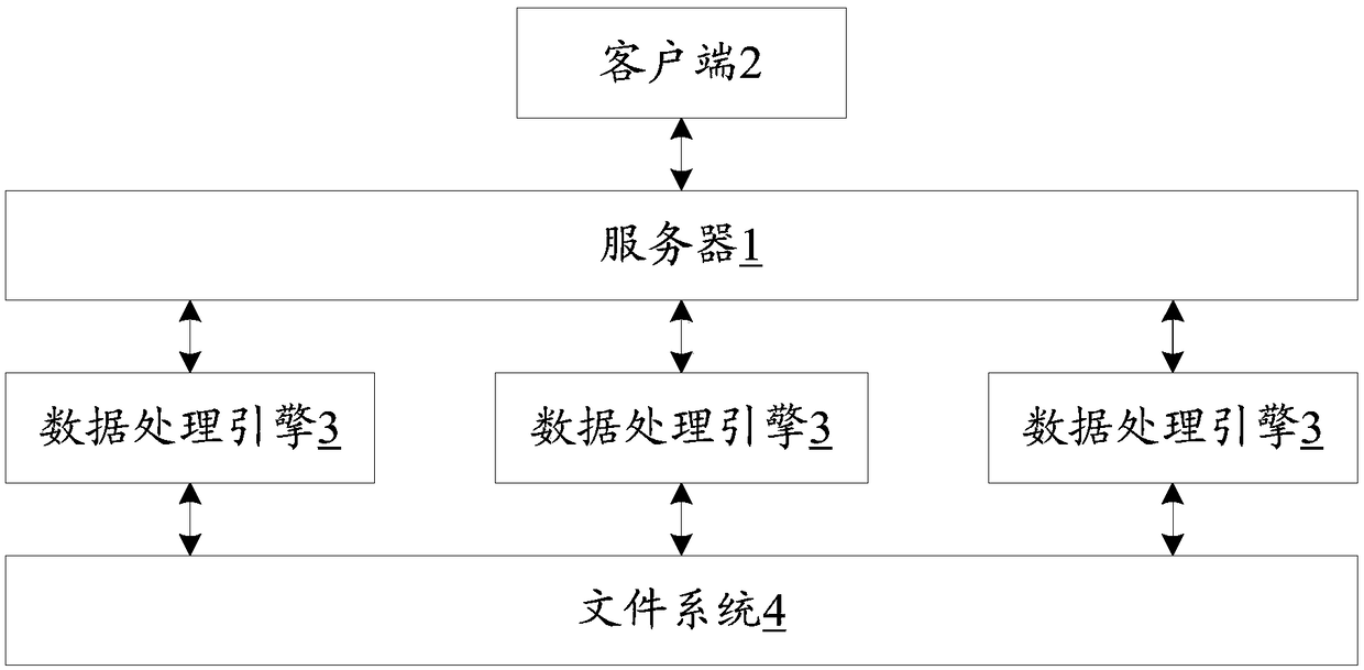 Big-data analysis system, server, data processing method and storage medium