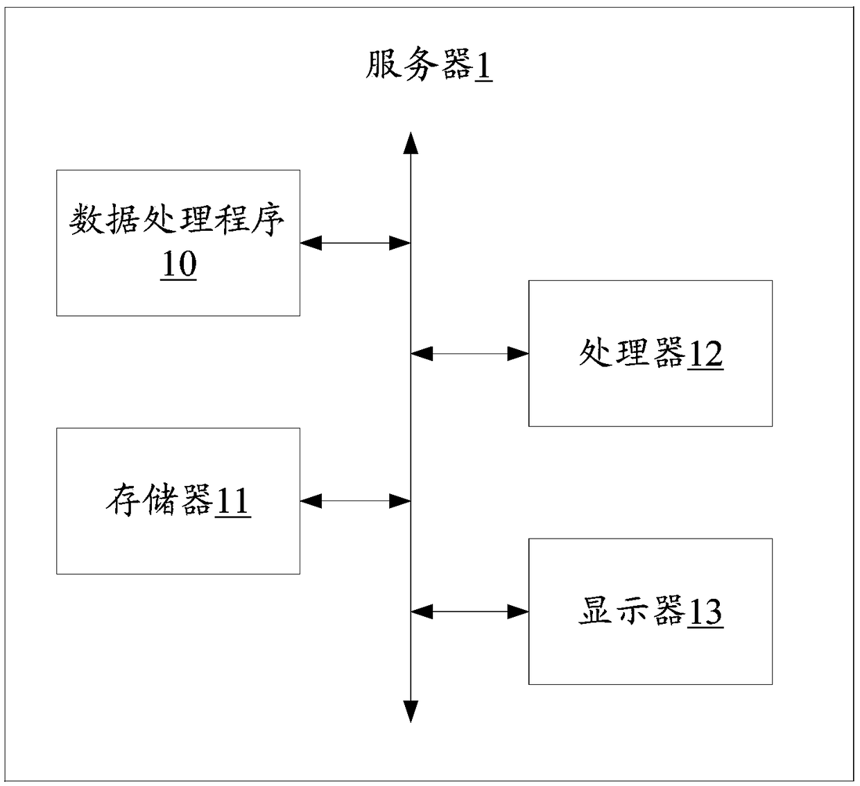 Big-data analysis system, server, data processing method and storage medium