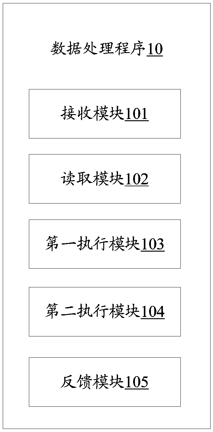 Big-data analysis system, server, data processing method and storage medium