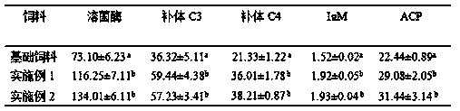 Nutritional composition for preventing cyprinus carpio haemorrhagic disease and preparation method thereof