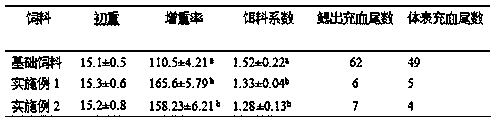 Nutritional composition for preventing cyprinus carpio haemorrhagic disease and preparation method thereof