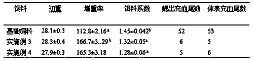 Nutritional composition for preventing cyprinus carpio haemorrhagic disease and preparation method thereof