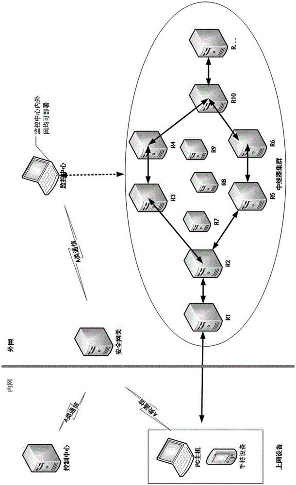 Safe and rapid anonymous network communication method and system