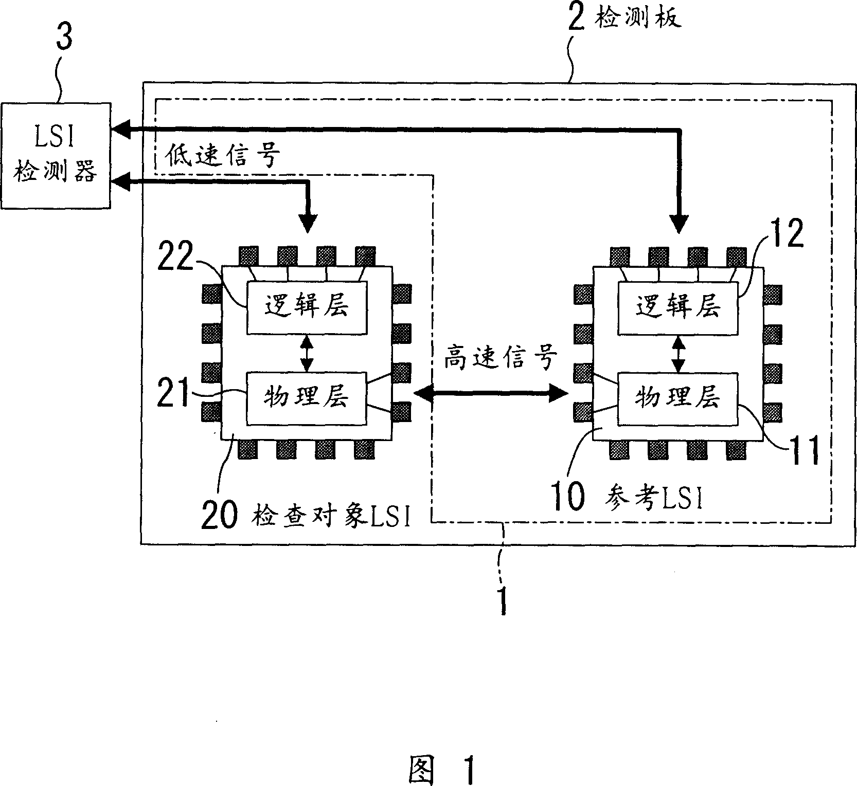 LSI inspection method and apparatus, and LSI tester