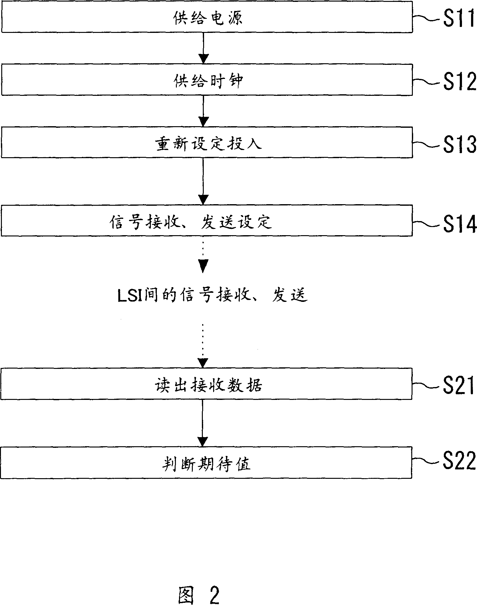 LSI inspection method and apparatus, and LSI tester