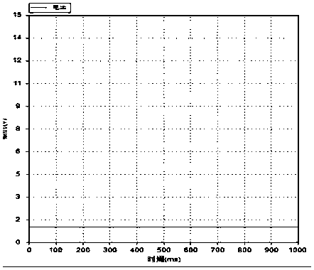 Method and system for controlling test input source of SRSSignalDeect software