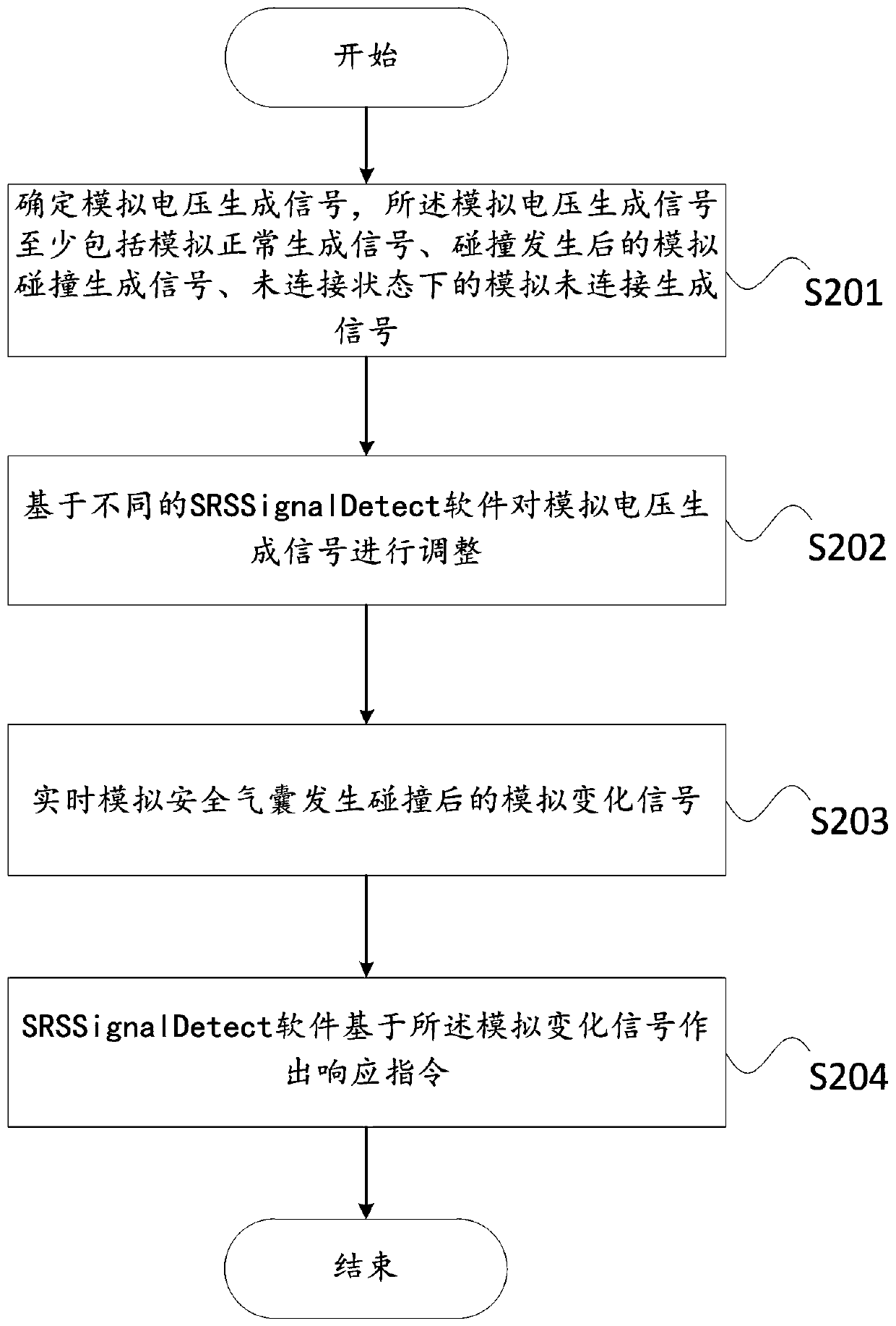 Method and system for controlling test input source of SRSSignalDeect software