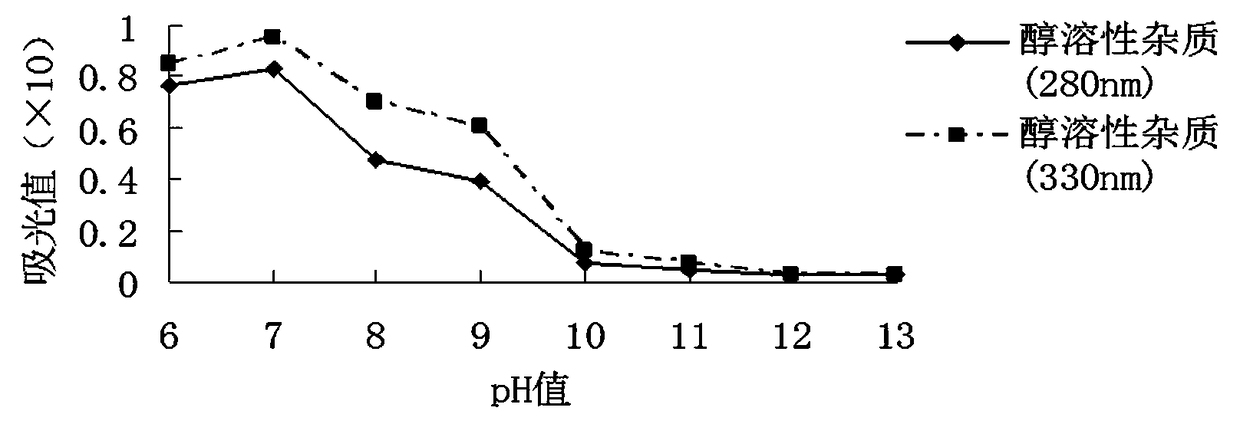 Preparation method and application of water-insoluble xylan