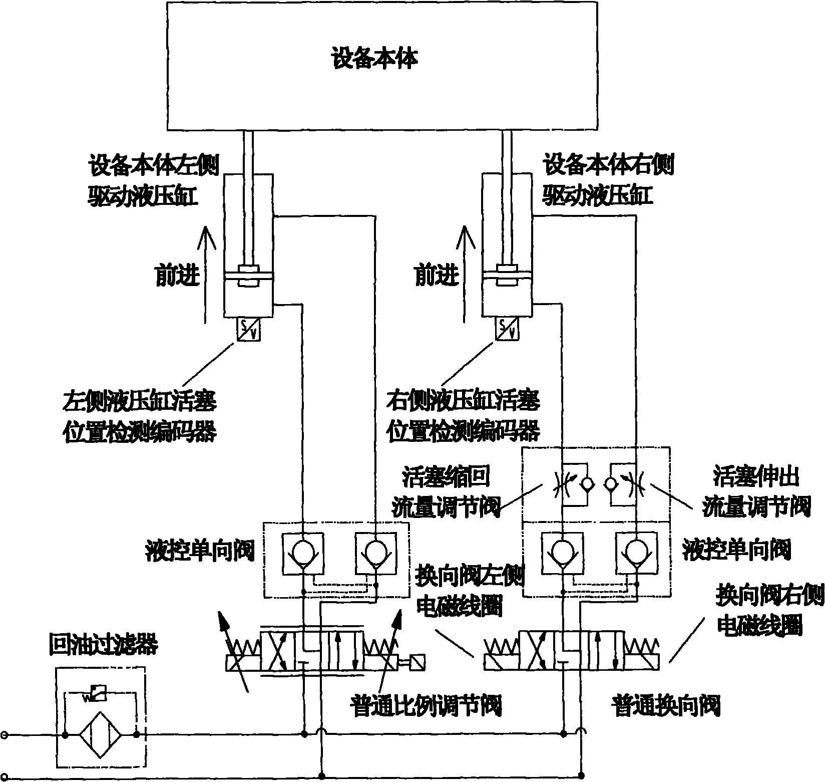 Hydraulic cylinder synchronous control system and control method thereof