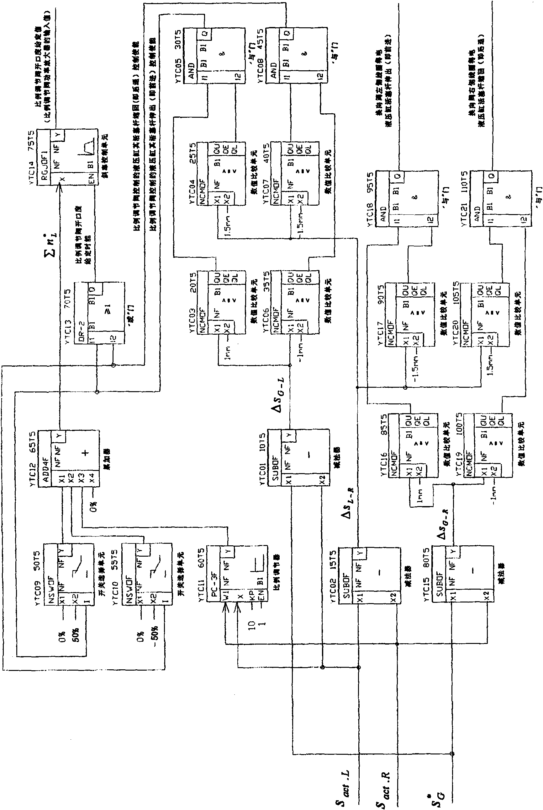 Hydraulic cylinder synchronous control system and control method thereof