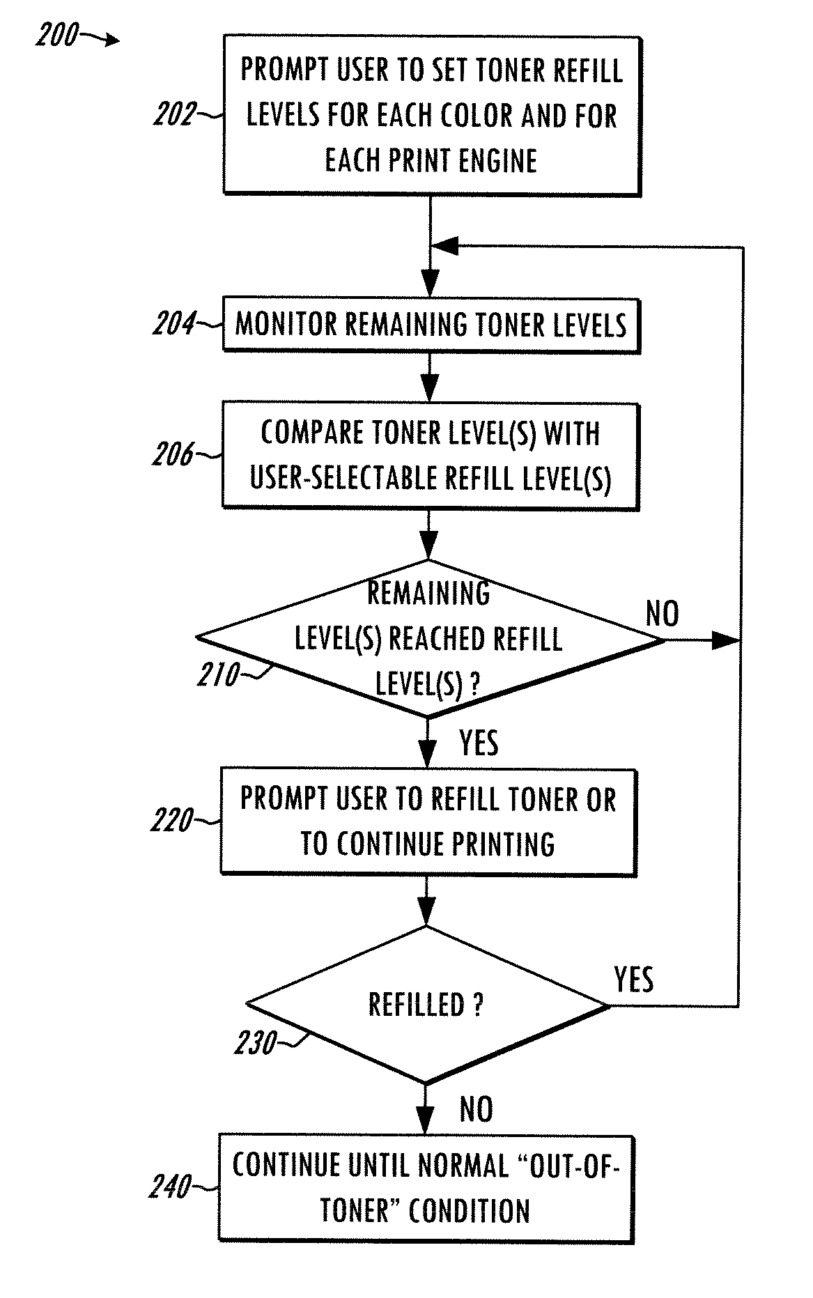 Document processing system and method for adjustable print consumable refill level