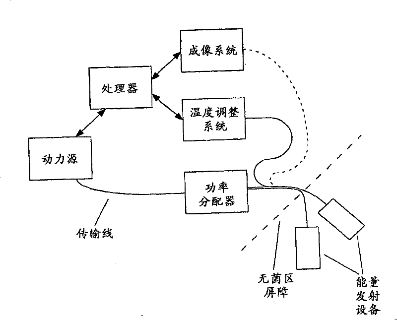 Energy delivery systems and uses thereof