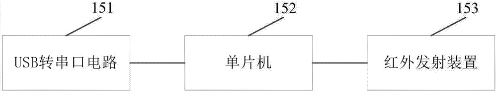 Method and system for testing audio and video of set-top-box