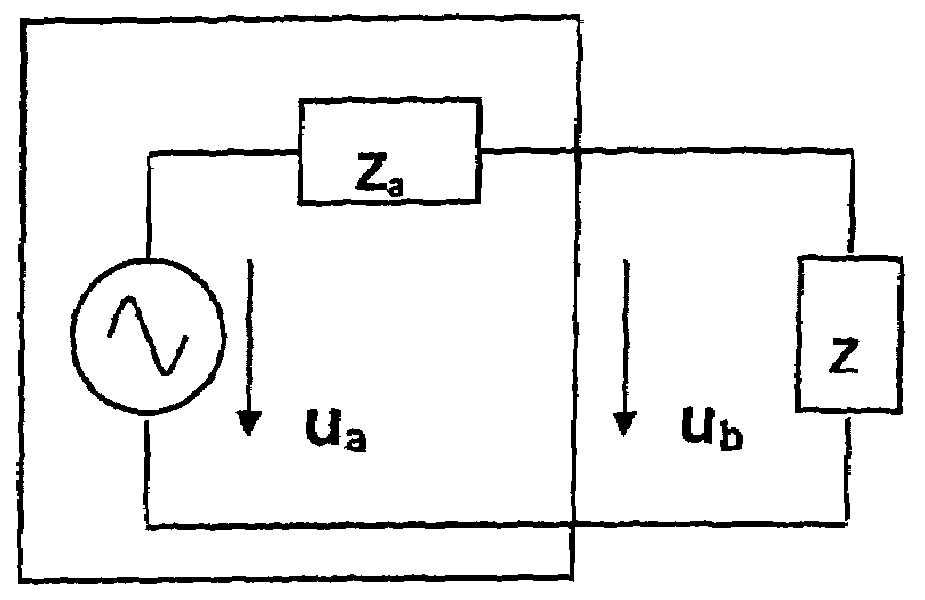 Method and apparatus for the measurement of the acoustic impedance