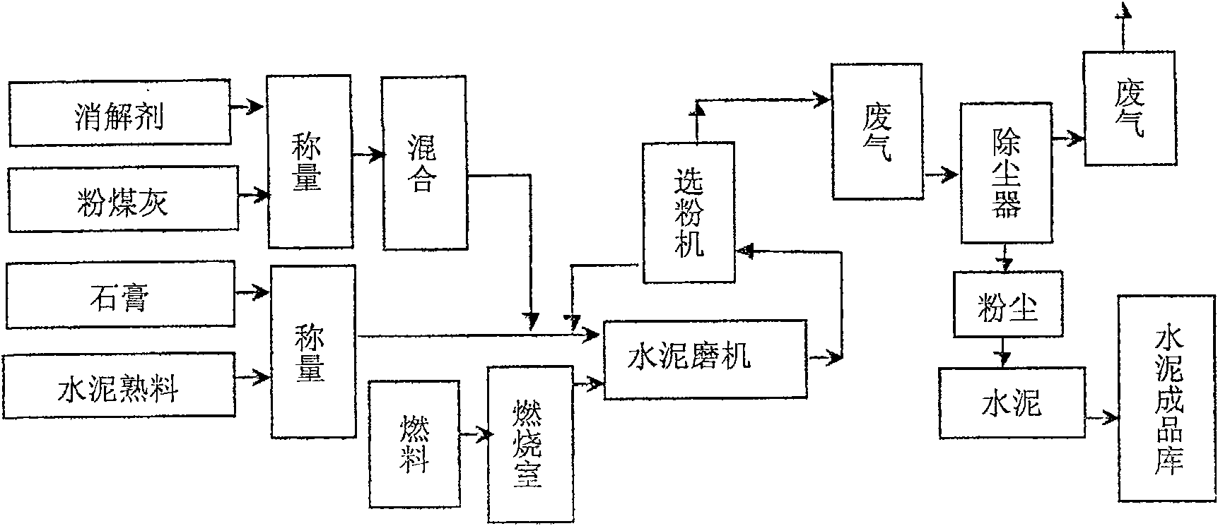 Method for preparing high-calcium fly-ash cement with high-calcium fly-ash