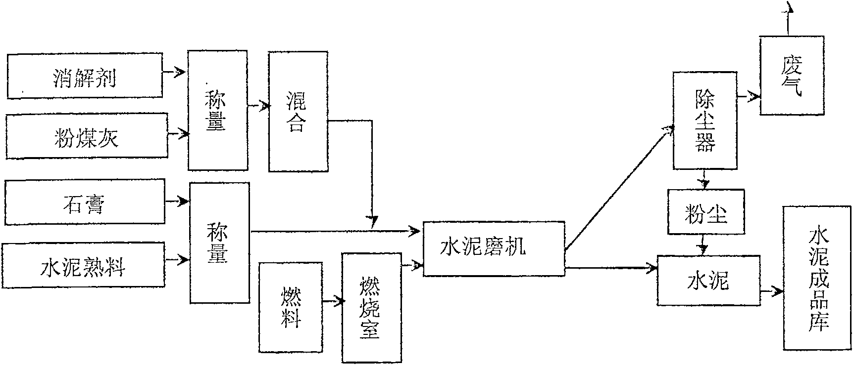 Method for preparing high-calcium fly-ash cement with high-calcium fly-ash