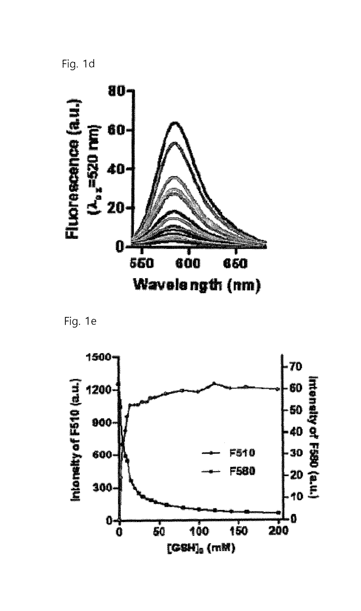 Real-time imaging sensor for measuring cellular thiol level