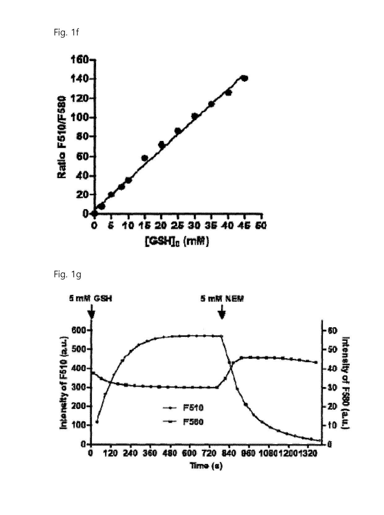 Real-time imaging sensor for measuring cellular thiol level