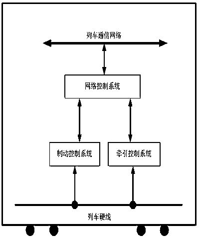 Rail transit traction brake fusion control system and method applying the same