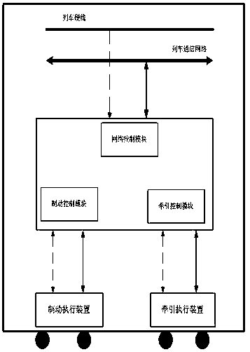 Rail transit traction brake fusion control system and method applying the same