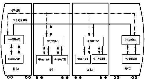 Rail transit traction brake fusion control system and method applying the same