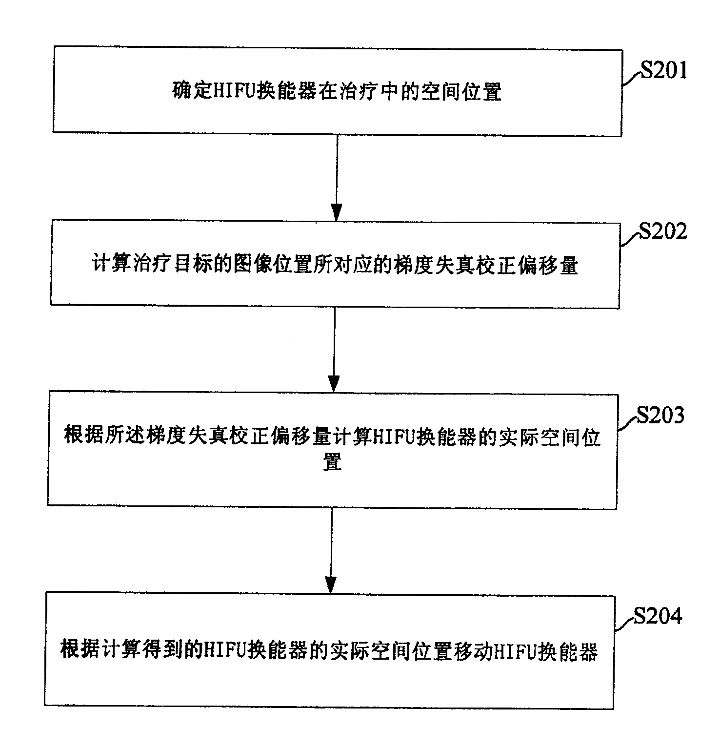 Apparatus for correcting position of therapeutic instrument guided by magnetic resonance